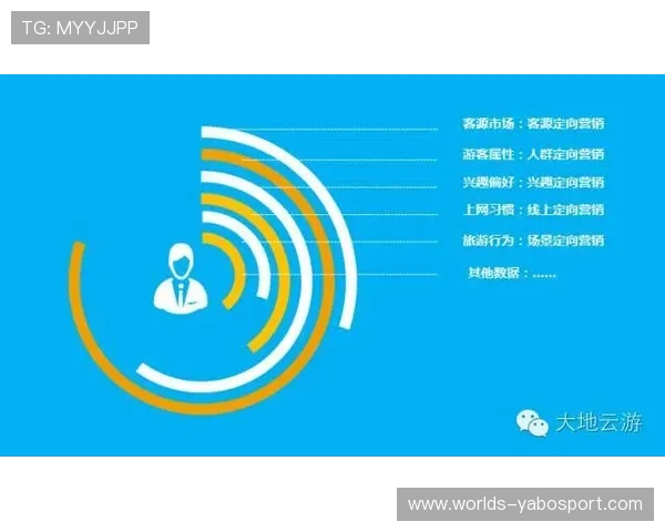 亚博：利用大数据增强用户粘性与平台盈利能力